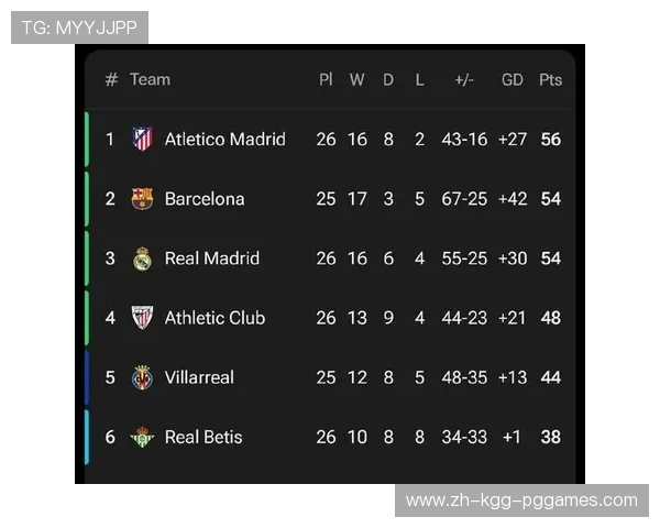 西甲联赛第一届积分榜历史数据揭秘